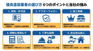 プロが教える外壁塗装・業者選び6つのポイント